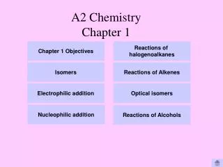 A2 Chemistry Chapter 1