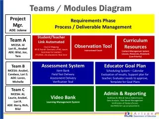 teams modules diagram