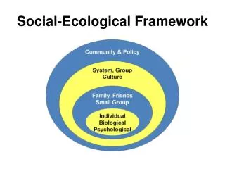 Social-Ecological Framework