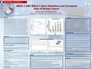 BRCA 1 AND BRCA 2 Gene Mutations and Increased Risk Of Breast Cancer