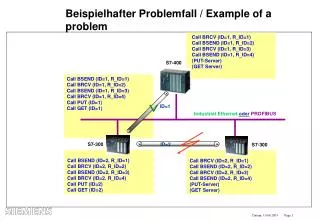 beispielhafter problemfall example of a problem