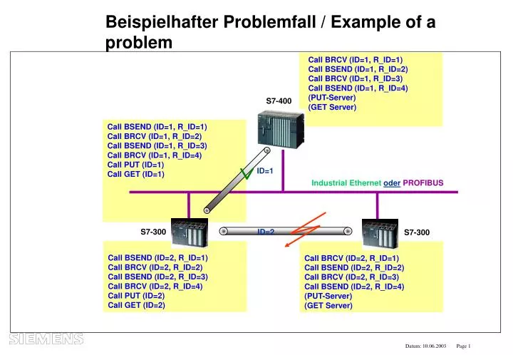 beispielhafter problemfall example of a problem