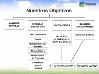 nuestros objetivos