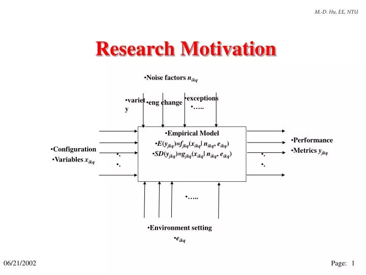 research motivation