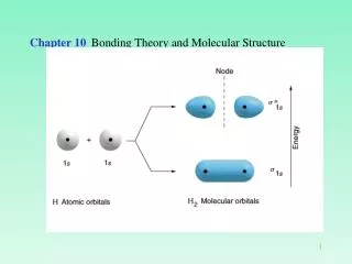 Chapter 10 	Bonding Theory and Molecular Structure