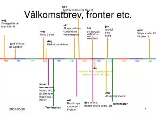 v lkomstbrev fronter etc