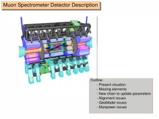 Muon Spectrometer Detector Description