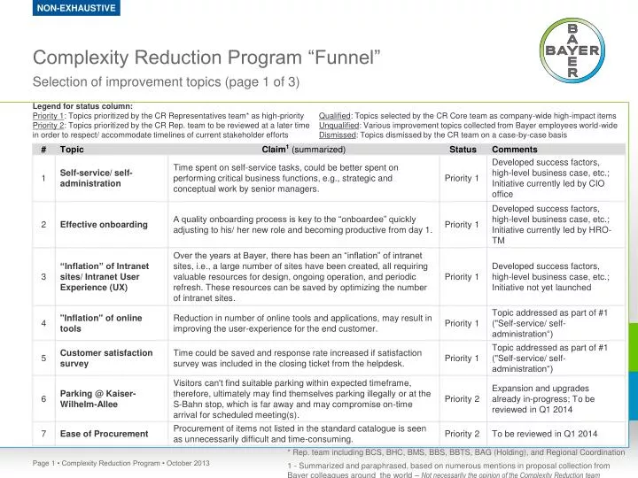 complexity reduction program funnel