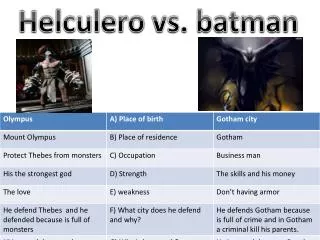 Helculero vs. batman