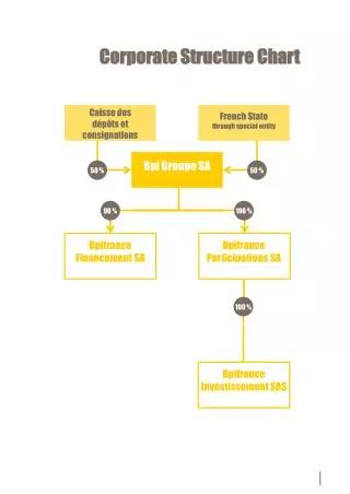 Corporate Structure Chart