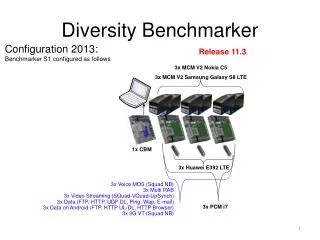 Diversity Benchmarker