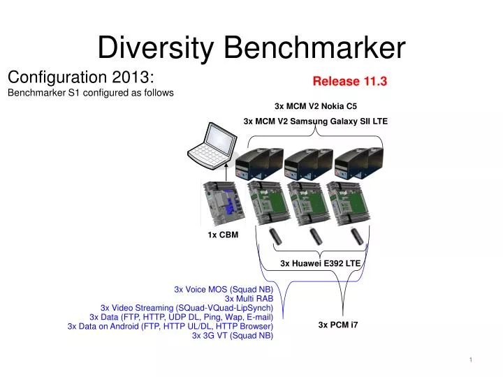 diversity benchmarker