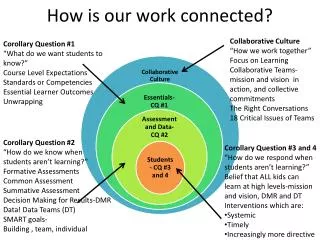 How is our work connected?