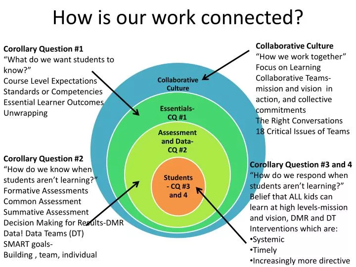 how is our work connected