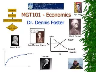 MGT101 - Economics