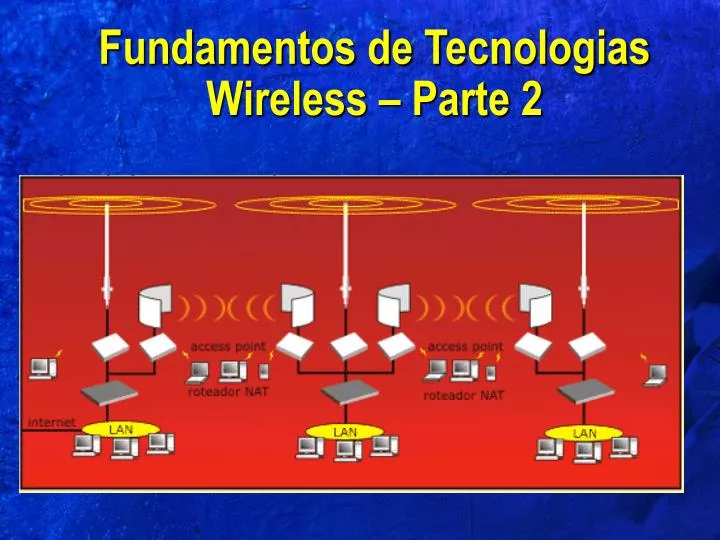 Portal del Profesor - Ondas Eletromagnéticas