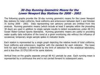 30-Day Running Geometric Means for the Lower Newport Bay Stations for 2000 - 2002