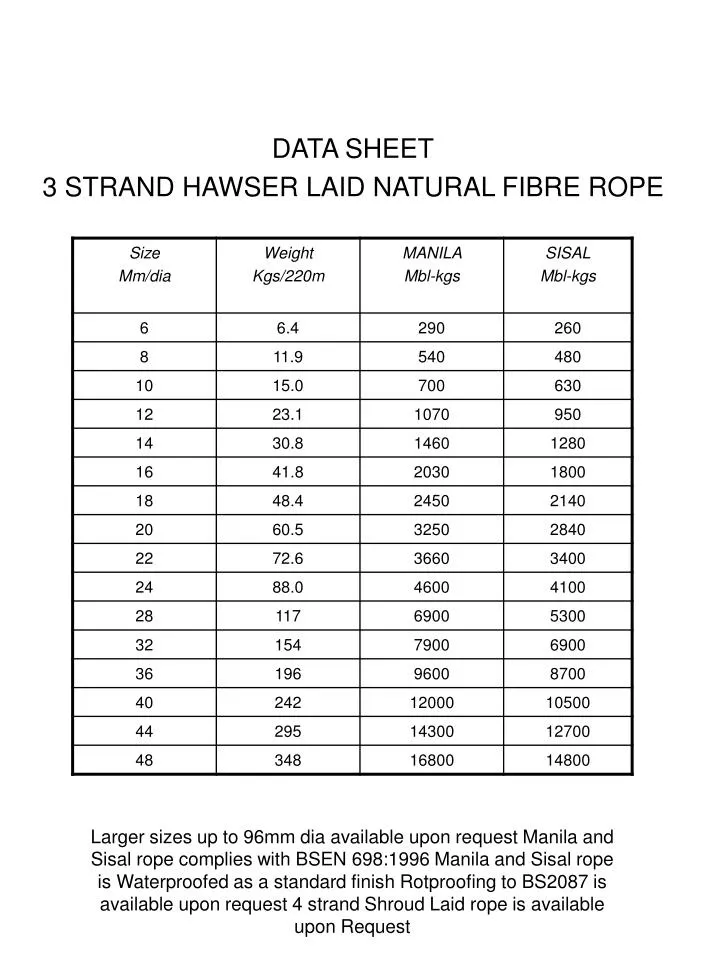data sheet 3 strand hawser laid natural fibre rope