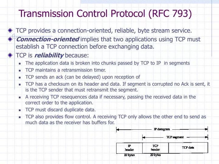 transmission control protocol rfc 793