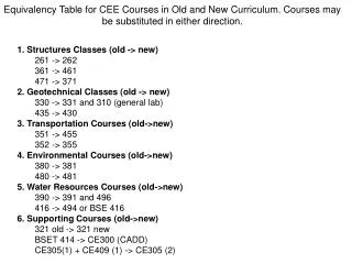 1. Structures Classes (old -&gt; new) 261 -&gt; 262 361 -&gt; 461 471 -&gt; 371