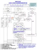 衛生 、 醫療 、社政、教育、勞政、警政、消防、 民間公益單位 … 等 自殺防治網絡人員 發現自殺風險個案 - slide 1