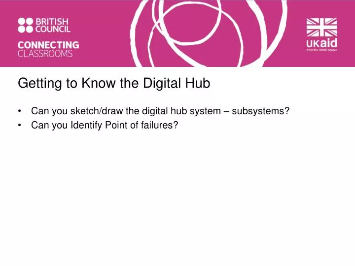 getting to know the digital hub