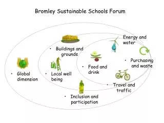 Bromley Sustainable Schools Forum