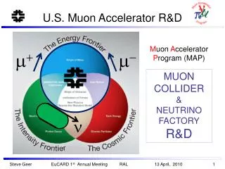 U.S. Muon Accelerator R&amp;D