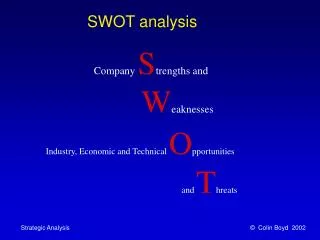 SWOT analysis