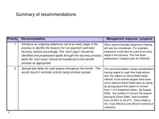 summary of recommendations