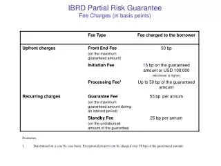 IBRD Partial Risk Guarantee Fee Charges (in basis points)