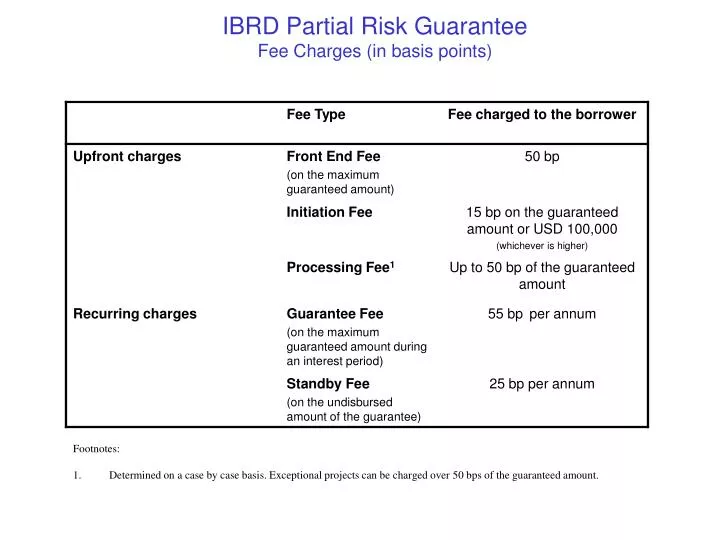 ibrd partial risk guarantee fee charges in basis points