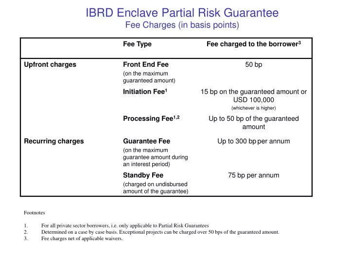 ibrd enclave partial risk guarantee fee charges in basis points