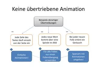 keine bertriebene animation