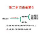 聚合反应 - slide 1