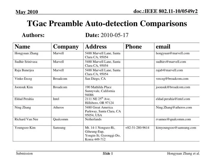 tgac preamble auto detection comparisons