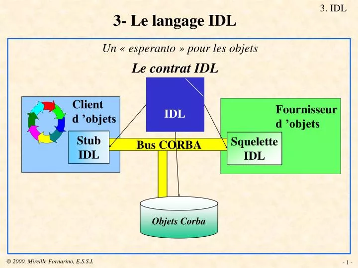 3 le langage idl