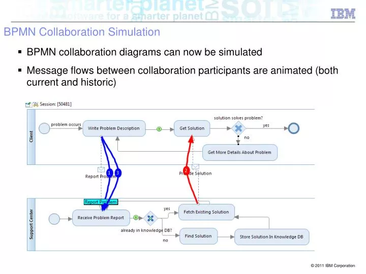 bpmn collaboration simulation