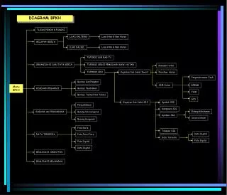 diagram bpkh