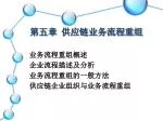 第五章 供应链业务流程重组 - slide 1