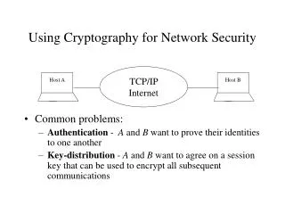 Using Cryptography for Network Security