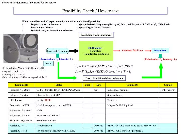 feasibility check h ow to test