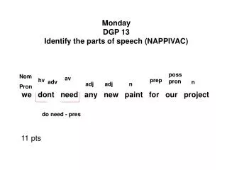 Monday DGP 13 Identify the parts of speech (NAPPIVAC)