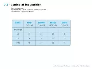 7 1 isning af industrifisk