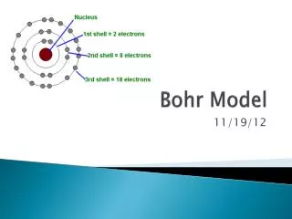 Bohr Model