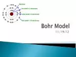 Bohr Model - slide 1