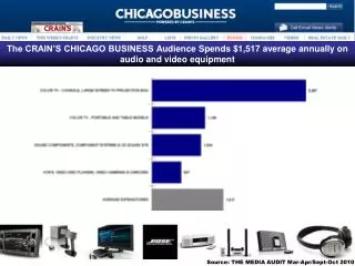 Source: THE MEDIA AUDIT Mar-Apr/Sept-Oct 2010