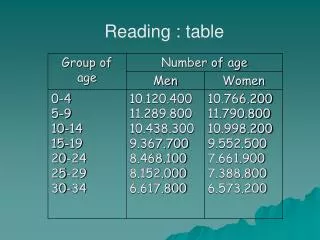 Reading : table