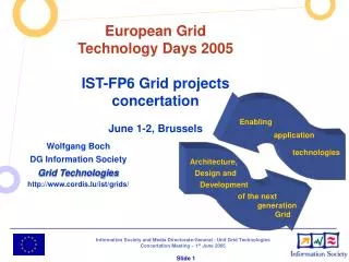 Wolfgang Boch DG Information Society Grid Technologies cordis.lu/ist/grids/