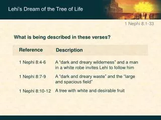 1 Nephi 8:1-33